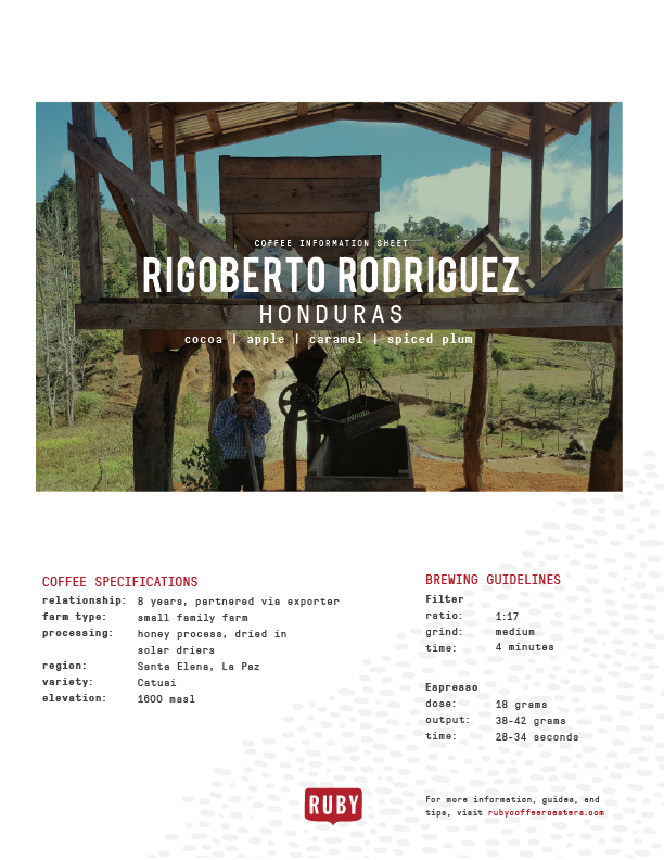 Honduras Rigoberto Rodriguez